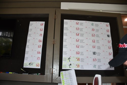 Golf Tournament 2024