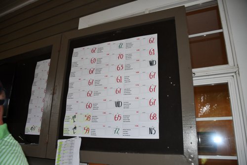 Golf Tournament 2024